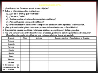 Cuestionario nº3.
1) ¿Qué fueron las Cruzadas y cuál era su objetivo?
2) Sobre el Islam responde a lo siguiente:
    a) ¿Qué es el Islam y qué establece?
    b) ¿Qué es el Corán?
    c) ¿Cuáles son los principios fundamentales del Islam?
    d) ¿Por qué lugares se expandió el Islam?
    e) Señala las razones del éxito de la expansión del Islam y sus aportes a la civilización.
3) ¿Por qué motivos la Iglesia tuvo tanto poder e influencia durante la Edad Media?
4) Enumera las causas (políticas, religiosas, sociales y económicas) de las cruzadas.
5) Haz una comparación entre las diferentes cruzadas, guiándote por el siguiente cuadro resumen
    (Cópialo en tu cuaderno utilizando una hoja completa de forma horizontal).
     Cruzada         Años          Líderes              Causa u objetivo y Resultado de la Cruzada.
     Primera
     Segunda
      Tercera
      Cuarta
      Quinta
      Sexta
     Séptima
      Octava
6) Menciona   las
consecuencias de
las cruzadas.
 