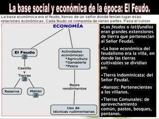 •Los feudos o latifundios
eran grandes extensiones
de tierra que pertenecían
al Señor Feudal.
•La base económica del
feudalismo era la villa, en
donde las tierras
cultivables se dividían
en:
•Tierra Indominicata: del
Señor Feudal.
•Mansos: Pertenecientes
a los villanos.
•Tierras Comunales: de
aprovechamiento
común, pastos, bosques,
pantanos.
 