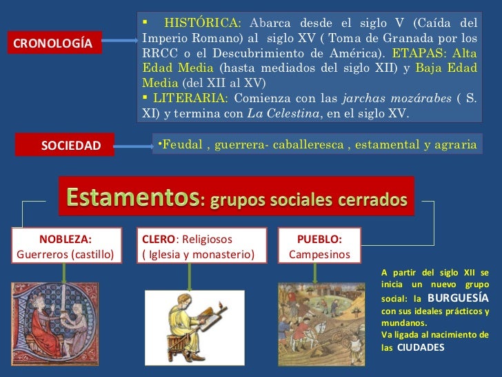 Edad media contexto histórico