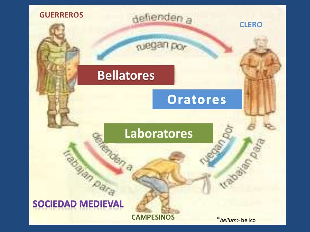 Edad media contexto histórico