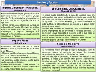 Hechos y Aportes:

 Imperio Carolingio. Invasiones.                              El feudalismo. Las Cruzadas.
                Siglos IV al V
                                                                         Siglos XI, XII,XIII
•Invasiones realizadas por germanos y hunos
(barbaros). Primero en forma pacifica y luego     •El estado estaba desintegrado, al punto de que cada feudo era
violenta. Por la necesidad de mejores tierras     en la práctica una unidad política independiente para decidir lo
•La economía se hizo agrícola y la vida de        que había que hacerse en cada caso, a pesar de que existiera
tipo rural.                                       un rey local. Los señores feudales y el clero controlaban el
•El reino franco ocupo el oeste de Europa. Se     poder político, la administración de justicia, y el poder militar
estableció en Francia; Clodoveo los unificó,      dentro de cada feudo.
Pepino el breve formo el primer reino y           • El clero era poseedor de la cultura. Toda la sociedad feudal
Carlomagno el imperio carolingio que              estuvo impregnada de las creencias y prácticas católicas. La
restauró el imperio romano y estuvo en intima     producción estuvo destinada al consumo local, lo que hace un
relación con el Papado.                           sistema económico cerrado y para el autoconsumo.
                                                  •Con el fracaso de las cruzadas, se debilita el feudalismo, se
                                                  debilita el papado y Europa se interesa por el Oriente.
             Imperio Árabe
                Siglos IV al V                                      Fines del Medioevo
•Nacimiento de Mahoma en la Meca.                                         Siglos XII al XV
Mahoma inicia la predicación de su doctrina
                                                  •El feudalismo decae, empieza a surgir la burguesía, surge la
a los 40 años.
                                                  burguesía, resurge el comercio, se forman las lenguas
•Mahoma establece los preceptos del Islam y
                                                  nacionales y se desarrollan la Filosofía y las Letras.
reconoce a Alá como único Dios.
                                                  •Del latín resurge el castellano, el italiano y el francés. Y del
•Se inicia la unificación de las tribus árabes.
                                                  germano, el inglés y el alemán. Hay grandes producciones
•La expansión árabe empezó con la guerra
                                                  literarias: como el Poema del Cid, la Divina Comedia. Surgen
santa contra los politeístas.
                                                  las Universidades, se otorgaban títulos de licenciado y doctor.
•Hubo transculturación y fusión cultural. Se
                                                  •Resurgen las ciudades después de las cruzadas. El
destacaron en filosofía, historia, astronomía,
                                                  capitalismo empieza a tomar cuerpo en sus aspectos industrial,
geografía, matemática, química y arte.
                                                  financiero y comercial
 