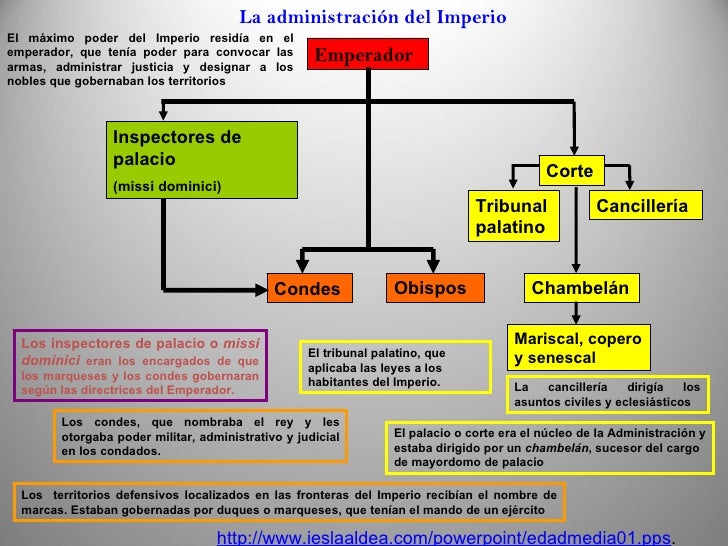 Edad media. historia de las ideas politicas