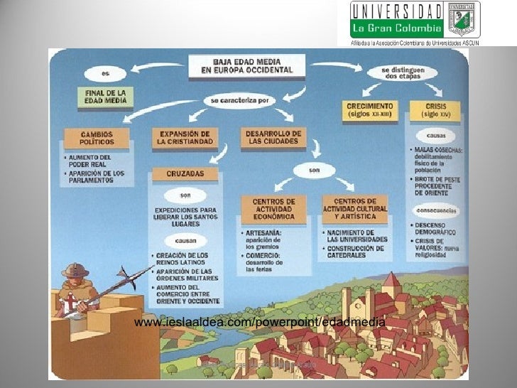Desarrollo De Las Ideas Politicas En La Edad Media