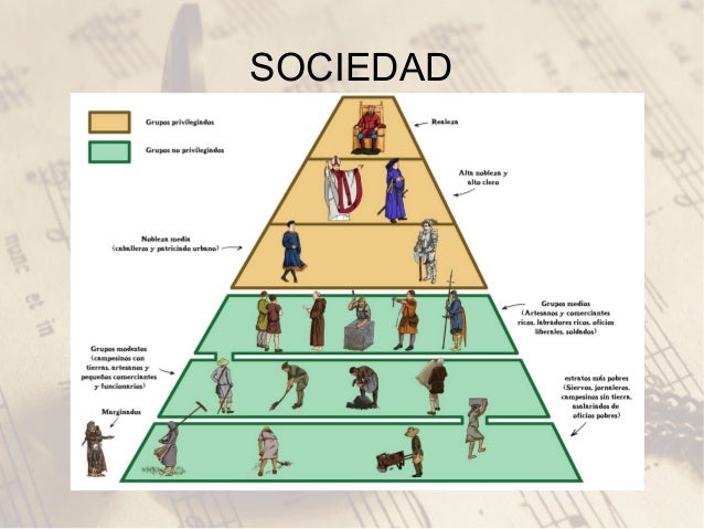 CONTEXTO HISTÓRICO EDAD MEDIA 3ºA