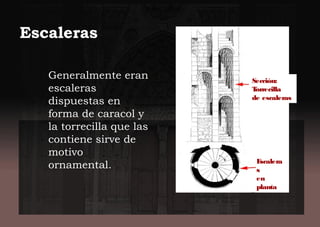 Generalmente eran
escaleras
dispuestas en
forma de caracol y
la torrecilla que las
contiene sirve de
motivo
ornamental.
Escaleras
Sección:
Torrecilla
de escaleras
Escalera
s
en
planta
 