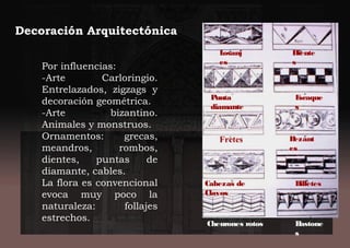 Por influencias:
-Arte Carloringio.
Entrelazados, zigzags y
decoración geométrica.
-Arte bizantino.
Animales y monstruos.
Ornamentos: grecas,
meandros, rombos,
dientes, puntas de
diamante, cables.
La flora es convencional
evoca muy poco la
naturaleza: follajes
estrechos.
Decoración Arquitectónica
Losanj
es
Diente
s
Punta
diamante
Escaque
s
Fretes Bezant
es
Cabezas de
Clavos
Billetes
Cheurones rotos Bastone
s
 