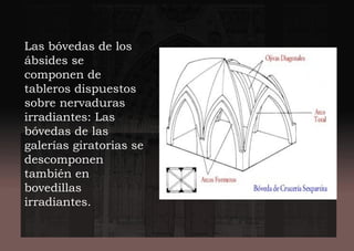 Las bóvedas de los
ábsides se
componen de
tableros dispuestos
sobre nervaduras
irradiantes: Las
bóvedas de las
galerías giratorias se
descomponen
también en
bovedillas
irradiantes.
 