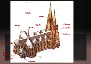 Crucero
Deambulatorio
Basamento
Sacristía
Aguja
Flecha
Tejado
Tejado
Pináculo
Gárgola
Escaleras
Coro
principal
 