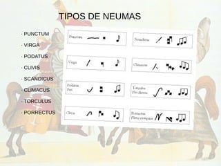 TIPOS DE NEUMAS
· PUNCTUM
· VIRGA
· PODATUS
· CLIVIS
· SCANDICUS
· CLIMACUS
· TORCULUS
· PORRECTUS
 