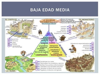 BAJA EDAD MEDIA 
 