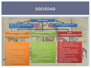 SOCIEDAD 
 