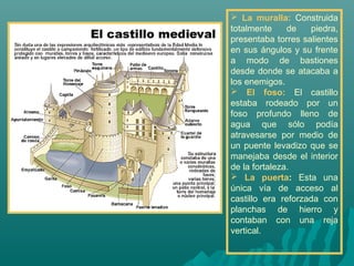  La muralla: Construida
totalmente
de
piedra,
presentaba torres salientes
en sus ángulos y su frente
a modo de bastiones
desde donde se atacaba a
los enemigos.
 El foso: El castillo
estaba rodeado por un
foso profundo lleno de
agua que sólo podía
atravesarse por medio de
un puente levadizo que se
manejaba desde el interior
de la fortaleza.
 La puerta: Esta una
única vía de acceso al
castillo era reforzada con
planchas de hierro y
contaban con una reja
vertical.

 