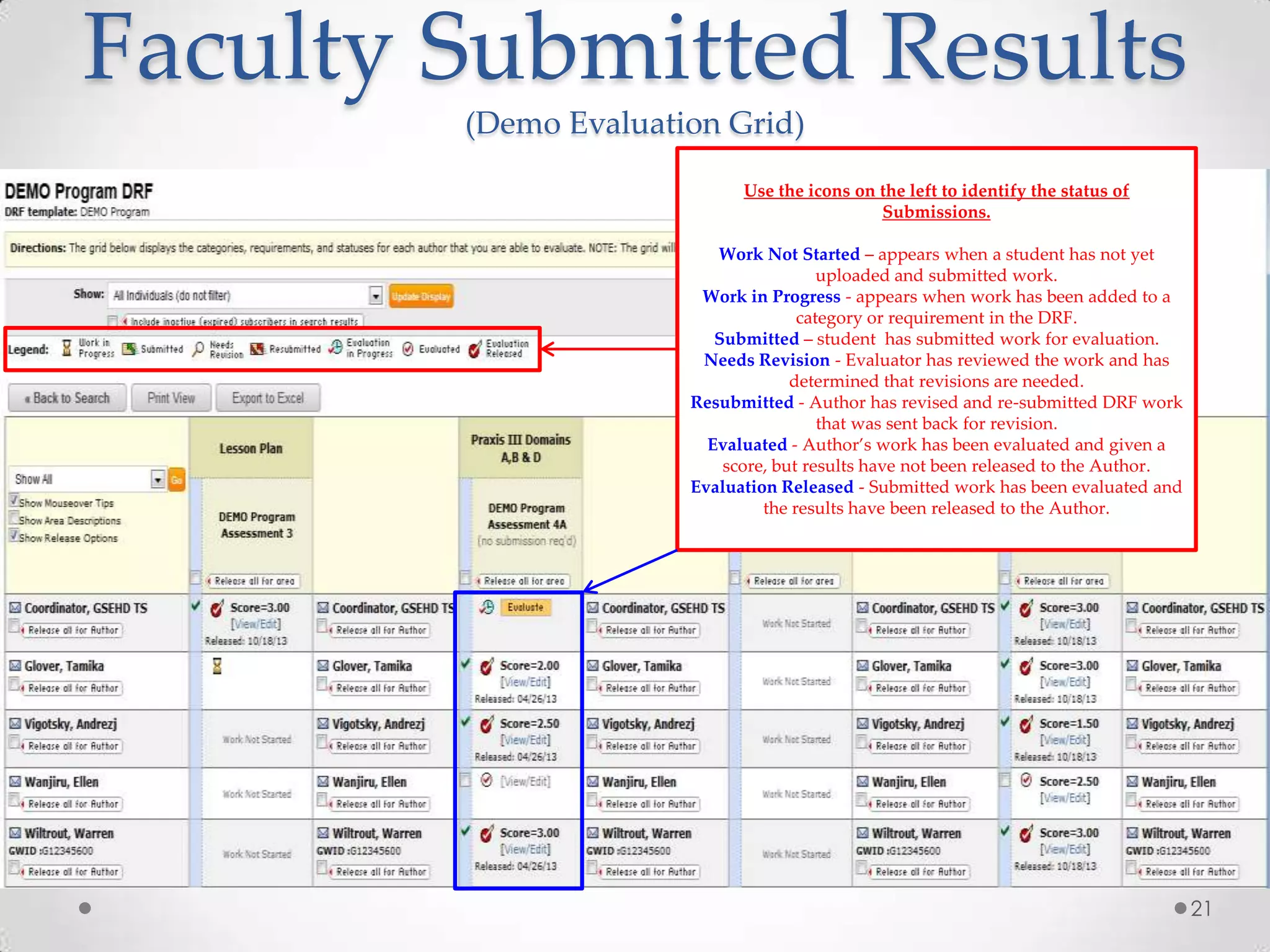 Faculty Submitted Results
(Demo Evaluation Grid)
Use the icons on the left to identify the status of
Submissions.
Work Not Started – appears when a student has not yet
uploaded and submitted work.
Work in Progress - appears when work has been added to a
category or requirement in the DRF.
Submitted – student has submitted work for evaluation.
Needs Revision - Evaluator has reviewed the work and has
determined that revisions are needed.
Resubmitted - Author has revised and re-submitted DRF work
that was sent back for revision.
Evaluated - Author’s work has been evaluated and given a
score, but results have not been released to the Author.
Evaluation Released - Submitted work has been evaluated and
the results have been released to the Author.

21

 