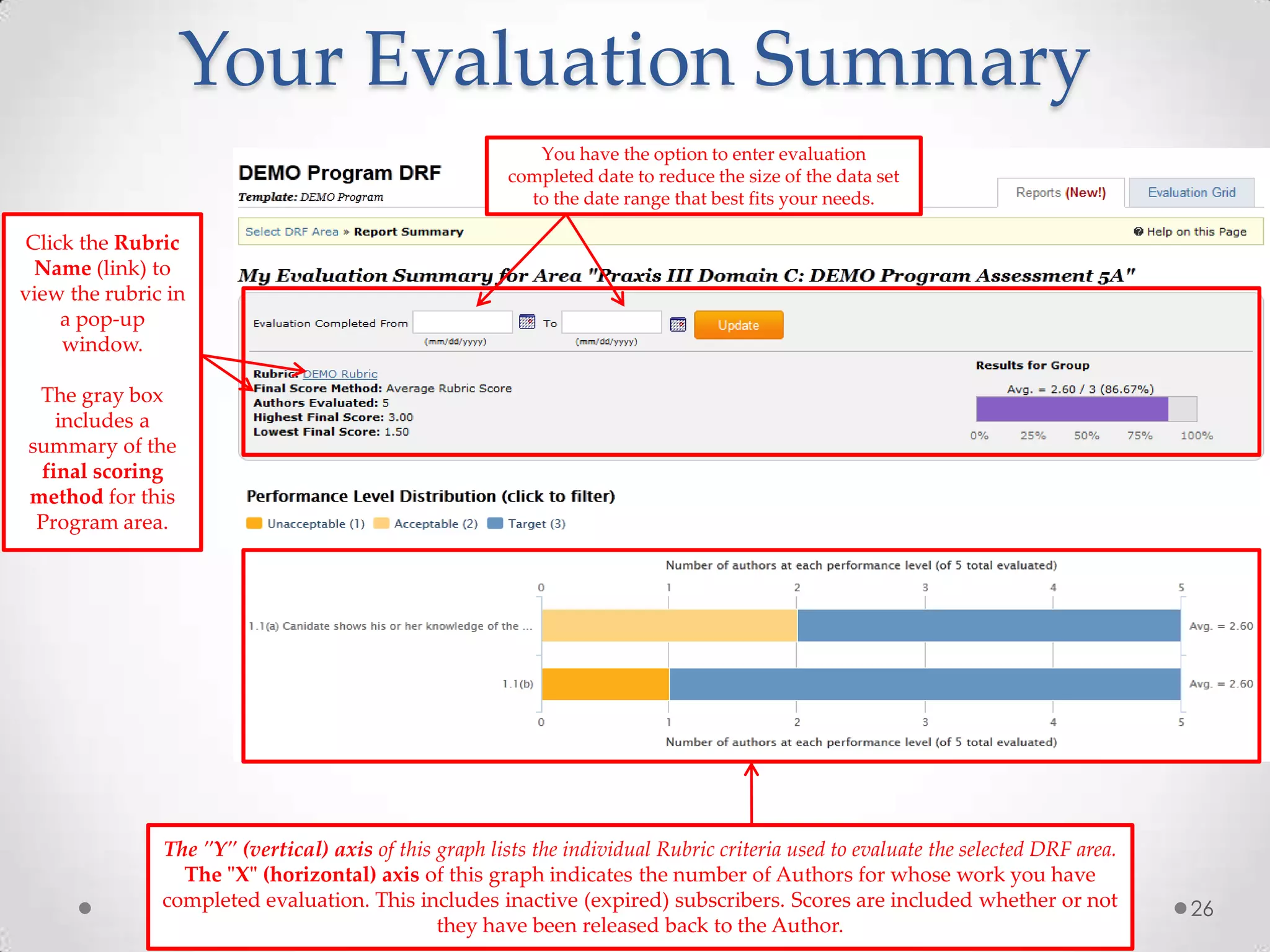 Your Evaluation Summary
You have the option to enter evaluation
completed date to reduce the size of the data set
to the date range that best fits your needs.

Click the Rubric
Name (link) to
view the rubric in
a pop-up
window.
The gray box
includes a
summary of the
final scoring
method for this
Program area.

The "Y" (vertical) axis of this graph lists the individual Rubric criteria used to evaluate the selected DRF area.
The "X" (horizontal) axis of this graph indicates the number of Authors for whose work you have
completed evaluation. This includes inactive (expired) subscribers. Scores are included whether or not
they have been released back to the Author.

26

 