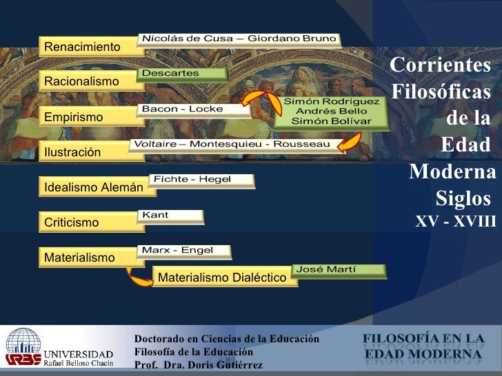 Edad Moderna