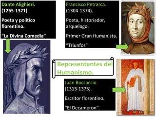 Dante Alighieri.  (1265-1321) Poeta y político florentino. “ La Divina Comedia” Francisco Petrarca.  (1304-1374). Poeta, historiador, arquelogo. Primer Gran Humanista. “ Triunfos” Juan Boccaccio .  (1313-1375). Escritor florentino. “ El Decameron”. Representantes del Humanismo. 