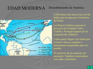 EDAD MODERNA Descubrimiento de América Colón busca una nueva ruta con las Indias que no pase por el territorio del Islam. Los Reyes Católicos apoyan el proyecto de Cristóbal Colón. Castilla y Portugal pugnan por la conquista del Atlántico. Colón quiere llegar a las Indias por el Oeste. Nuevos estudios e instrumentos aseguraban que era posible. El comercio de las especias era necesario. También comerciaban con sedas y perfumes. 