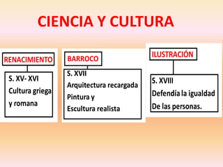 CIENCIA Y CULTURA