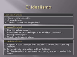 La miseria Alemana
1. Atraso social y económico
2. Gran pesimismo
3. Llamado a la libertad e independencia

El renacer Espiritual
1.   Kant libera el pensamiento.
2.   Renacimiento cultural: interés por el mundo clásico y la estética.
3.   Preocupación religiosa.
4.   Carácter predominante teórico.

El idealismo alemán
1. Propone un nuevo concepto de racionalidad: la razón infinita, absoluta y
   creadora.
2. La razón infinita tiene carácter histórico-dialéctico.
3. La filosofía vuelve a ser sistemática y metafísica y se sitúa por encima de la
   ciencia
 