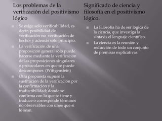 Los problemas de la          Significado de ciencia y
verificación del positivismo filosofía en el positivismo
lógico                       lógico.
   Se exige solo verificabilidad, es       La Filosofía ha de ser lógica de
    decir, posibilidad de                    la ciencia, que investiga la
    verificación-no verificación de          sintaxis el lenguaje científico.
    hecho- y además sólo principio.
                                            La ciencia es la reunión y
   La verificación de una                   reducción de todo un conjunto
    proposición general sólo puede           de premisas explicativas
    hacerse mediante la verificación
    de las proposiciones singulares
    o protocolares en que se puede
    descomponer. (Wittgenstein)
   Otra propuesta supuso la
    sustitución de la verificación por
    la confirmación y la
    traductibilidad; donde se
    confirma con lo que se tiene y
    traduce o corresponde términos
    no observables con unos que si
    lo sean.
 