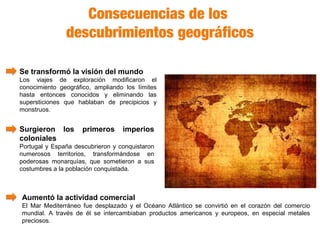 Consecuencias de los
               descubrimientos geográficos

Se transformó la visión del mundo
Los viajes de exploración modificaron el
conocimiento geográfico, ampliando los límites
hasta entonces conocidos y eliminando las
supersticiones que hablaban de precipicios y
monstruos.


Surgieron los        primeros     imperios
coloniales
Portugal y España descubrieron y conquistaron
numerosos territorios, transformándose en
poderosas monarquías, que sometieron a sus
costumbres a la población conquistada.



Aumentó la actividad comercial
El Mar Mediterráneo fue desplazado y el Océano Atlántico se convirtió en el corazón del comercio
mundial. A través de él se intercambiaban productos americanos y europeos, en especial metales
preciosos.
 