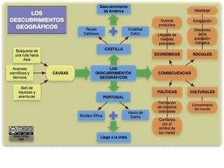 La Edad moderna