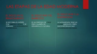 LAS ETAPAS DE LA EDAD MODERNA
EL SIGLO XVI EL
RENACIMIENTO
SE RECOBRA EL INTERÉS
POR GRECIA Y ROMA Y SE
FORMAN LAS MONARQUÍAS
AUTORITARIAS.
EL SIGLO XVII Y EL
BARROCO
ES UN PERÍODO DE CRISIS,
PERO TAMBIÉN DE
DESARROLLO CULTURAL
EL SIGLO XVIII Y LA
ILUSTRACION
LA MONARQUÍA TIENE UN
PODER ABSOLUTO, PERO
HACE REFORMAS QUE
MODERNIZAN LOS PAÍSES
 
