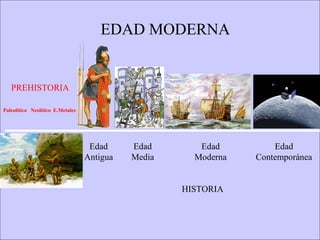 EDAD MODERNA
PREHISTORIA
HISTORIA
Paleolítico Neolítico
Edad
Antigua
Edad
Media
Edad
Moderna
Edad
Contemporánea
E.Metales
 