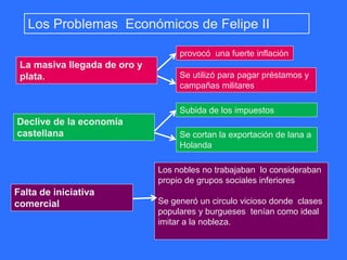 Los Problemas Económicos de Felipe II
La masiva llegada de oro y
plata.
provocó una fuerte inflación
Se utilizó para pagar préstamos y
campañas militares
Declive de la economía
castellana
Subida de los impuestos
Se cortan la exportación de lana a
Holanda
Falta de iniciativa
comercial
Los nobles no trabajaban lo consideraban
propio de grupos sociales inferiores
Se generó un circulo vicioso donde clases
populares y burgueses tenían como ideal
imitar a la nobleza.
 