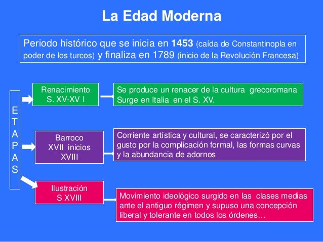 EDAD MODERNA