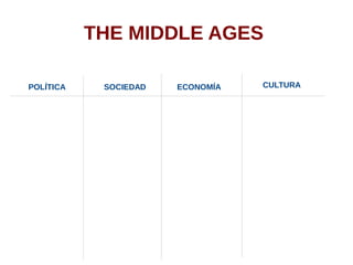 THE MIDDLE AGES
POLÍTICA SOCIEDAD ECONOMÍA CULTURA
 