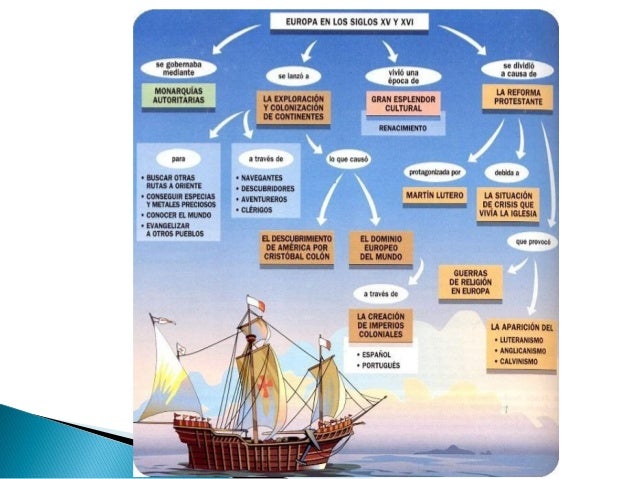 Edad moderna 3