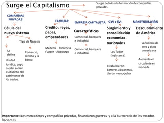 Surge el Capitalismo Célula del  nuevo sistema Se define Surge debido a la formación de compañías privadas. COMPAÑIAS PRIVADAS Medecis – Florencia Fugger - Augburgo Crédito; reyes,  papas,  emperadores FAMILIAS: Unidad Jurídica, cuyo capital social es distinto del patrimonio de los socios. Comercial, banquera  e industrial Características EMPRESA CAPITALISTA: Surgimiento y consolidación economías nacionales S XV Y XVI Los Tudor (Inglaterra) Establecieron barreras aduaneras, dieron monopolios Tipo de Negocio Comercio, crédito y la banca Comercial, banquera  e industrial Descubrimiento de América MONETARIZACIÓN Afluencia de oro y plata americana Aumenta el  circulante en moneda Importante:  Los mercaderes y compañías privadas, financiaron guerras  y a la burocracia de los estados nacientes  