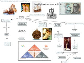 Los Viajes de descubrimiento 