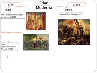 Edad Moderna S. XV - Inicio Toma de Constantinopla por los turcos año 1453 Término Revolución Francesa (1789) 1)  El Descubrimiento de América (1492)  También se han propuesto: S. XVIII  