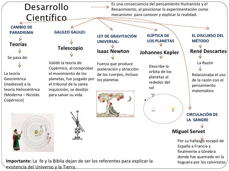 preguntas de historia universal edad moderna edad moderna maps conceptuales preguntas de historia universal edad moderna edad moderna maps conceptuales