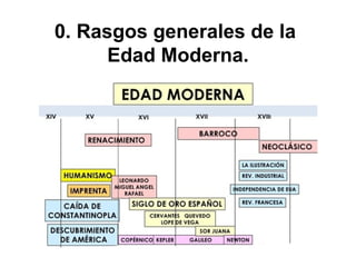 0. Rasgos generales de la
Edad Moderna.
 