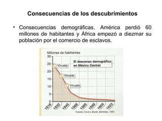 Consecuencias de los descubrimientos
• Consecuencias demográficas. América perdió 60
millones de habitantes y África empezó a diezmar su
población por el comercio de esclavos.
 