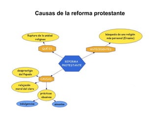Causas de la reforma protestante
 