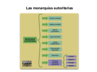 Las monarquías autoritarias
 