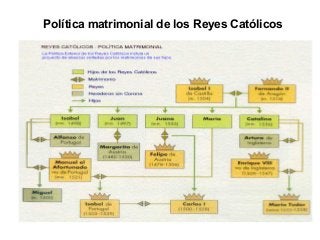 Política matrimonial de los Reyes Católicos
 