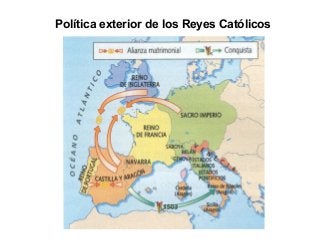 Política exterior de los Reyes Católicos
 