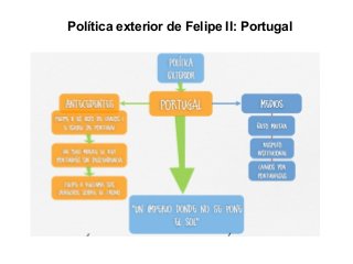 Política exterior de Felipe II: Portugal
 