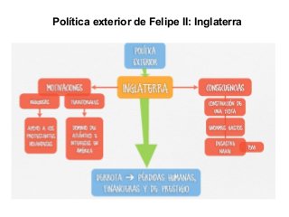 Política exterior de Felipe II: Inglaterra
 