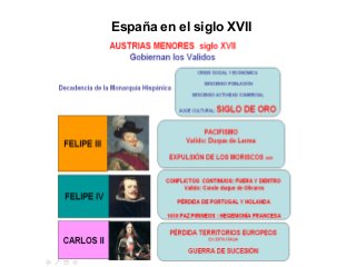 España en el siglo XVII
 