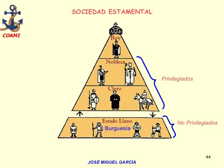 Edad moderna s.xv