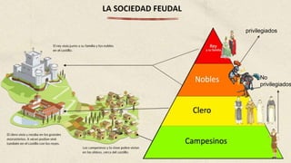 privilegiados
No
privilegiados
 