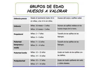 GRUPOS DE EDAD
HUESOS A VALORAR
 