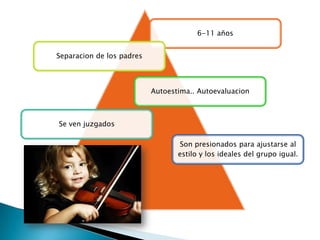 6-11 años


Separacion de los padres



                           Autoestima.. Autoevaluacion



Se ven juzgados

                                  Son presionados para ajustarse al
                                  estilo y los ideales del grupo igual.
 