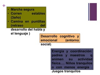 +
    • Marcha segura
    • Corren        estables
      (3año)
    • Camina en puntillas
      (retraso           del
      desarrollo del habla y
      el lenguaje )
                         Desarrollo cognitivo y
                         emocional     (entorno
                         social)

                              Energía y coordinación:
                              padres y maestros       q
                              animen     su   actividad
                              física…. Niños tranquilos
                              o con menos energía .
                              Juegos tranquilos
 